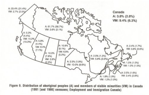 Distribution of aboriginal peoples and members of visible minorities