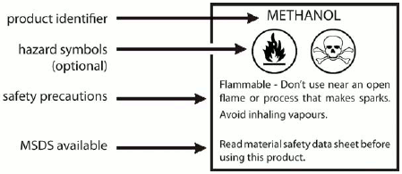 The label lists the product identifier, hazard symbols (optional), safety precautions and MSDS available.