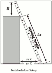 Portable ladder Set-up