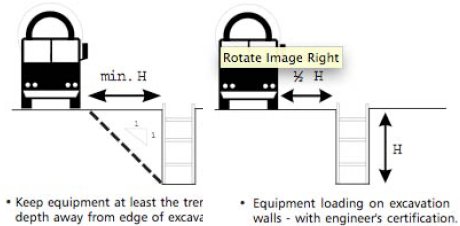 Keep equipment at least the trench depth away from edge of excavation. Equipment loading on excavation walls with engineer's certification.