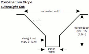 Example of a combination slope and straight cut