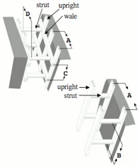 Wood shoring components are strut and wale.