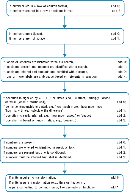 graphic of Quantitative Literacy Tasks Flowchart