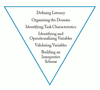 graphic - diagram of the six steps