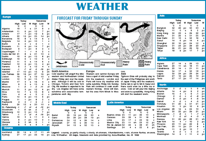 graphic of Weather Chart