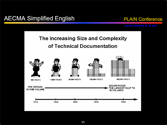 The Increasing Size and Complexity of Technical Documentation - Slide 11