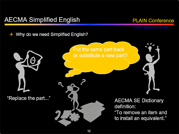 Why Do We Need Simplified English? - Slide 12