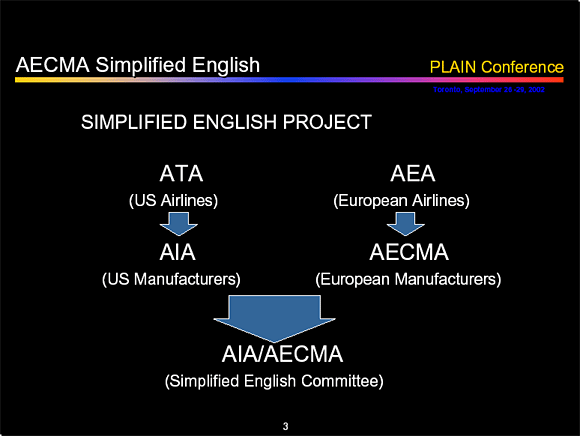 Simplified English Project - Slide 3