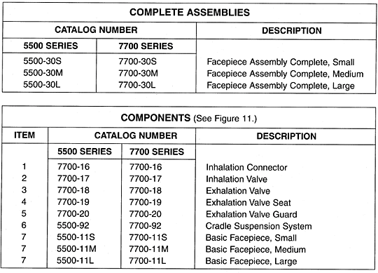 Page of a Replacement Parts Catalog