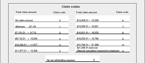 GrClaim Codes