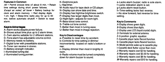 Features in Common