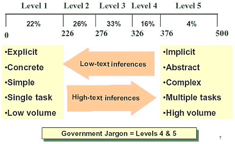 Slide 7 graphic