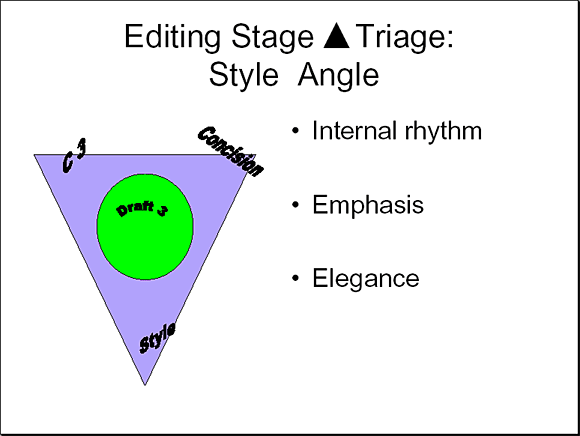 Editing Stage Triangle Triage Style Angle - Slide 14