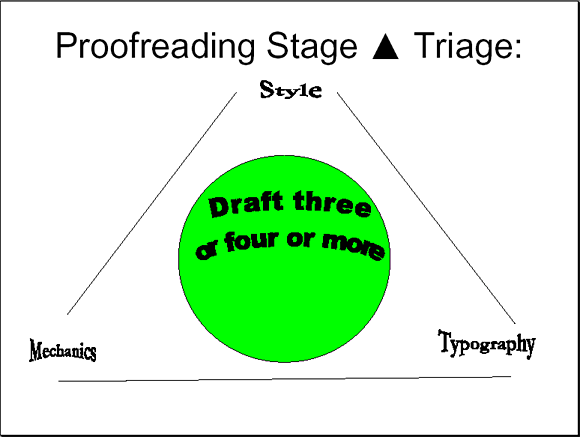 Proofreading Stage Triangle Triage