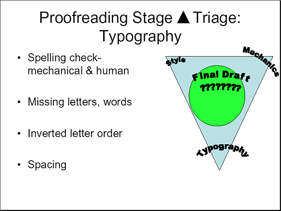 Proofreading Stage Triangle Triage Typography - Slide 18