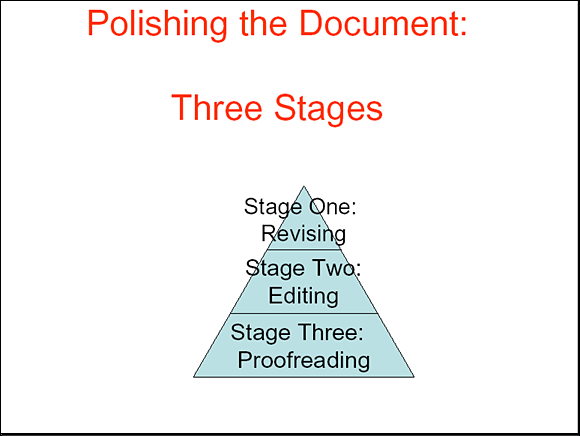 Polishing the Document: Three Stages - Slide 4