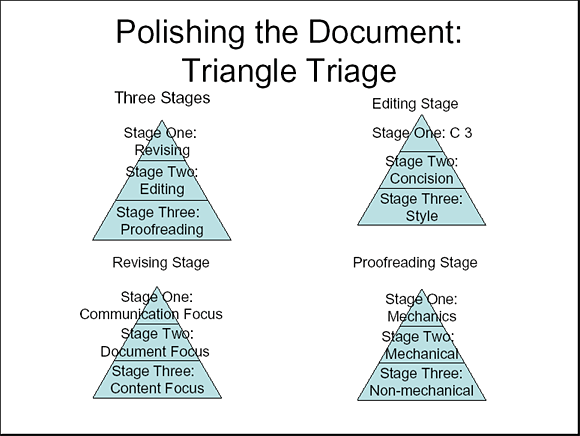 Polishing the Document: Triangle Triage