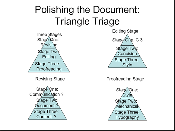 Polishing the Document: Triangle Triage - Slide 6