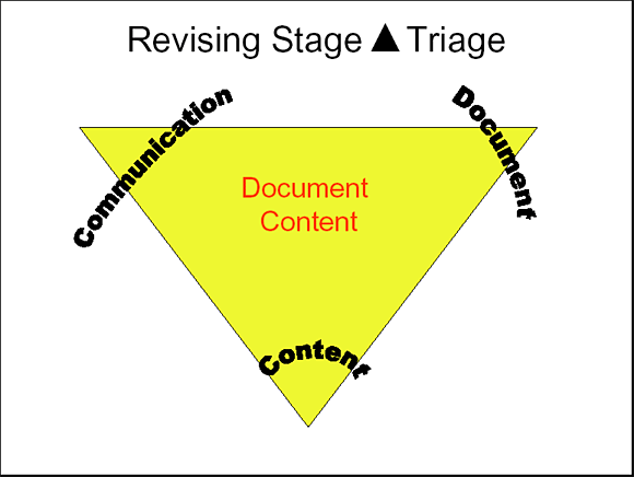 Revising Stage Triangle Triage - Slide 7