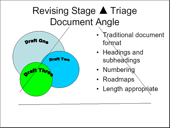 Revising Stage Triangle Triage Document Angle - Slide 9