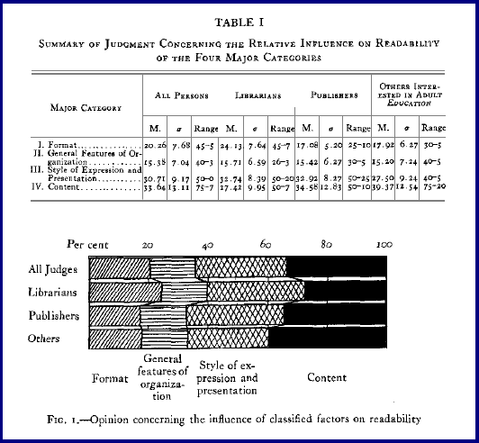 graphic of four main categories of readability