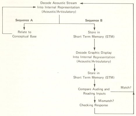 Flow chart of tracking and retention behavior.