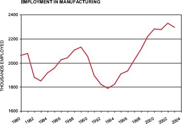 graph chart