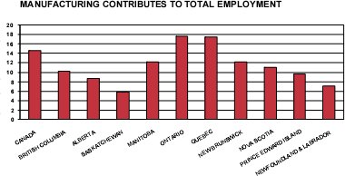 graph chart