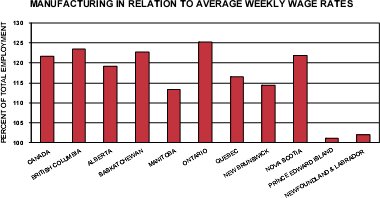 bar chart