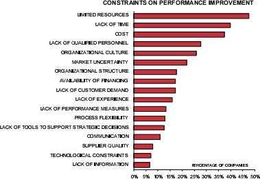 bar chart