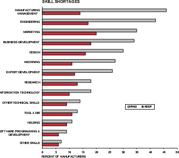 bar chart