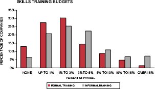 bar chart