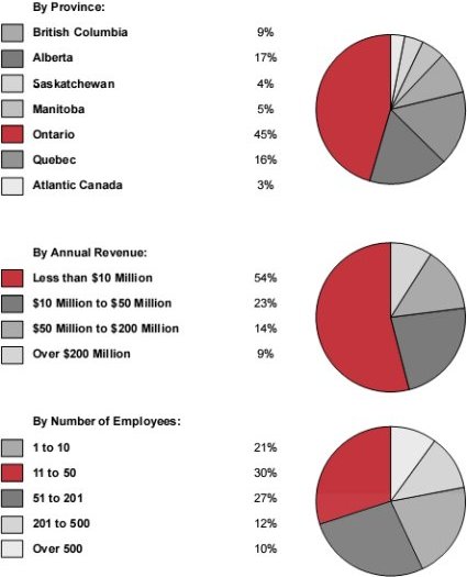 bar chart