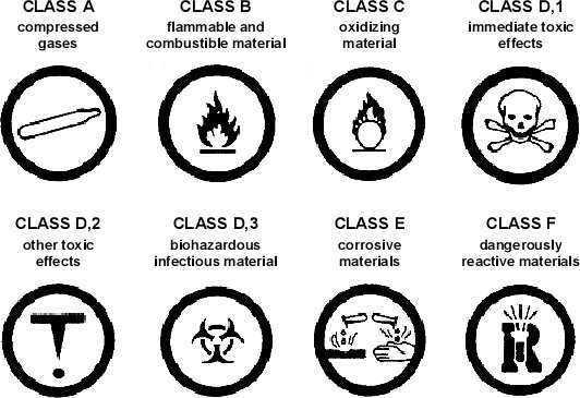 HAZARD SYMBOLS