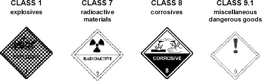 Transportation of Dangerous Goods