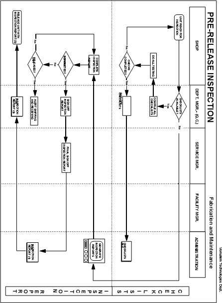 pre-release inspection flow chart