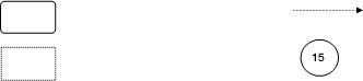 a rectangle with rounded edges, an arrow pionting to the right, rectanlge and a circle with 15 inside