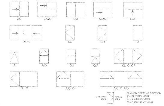 instructions for 17 different types of sliding windows