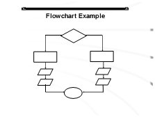 slide 45, Flowchart Example